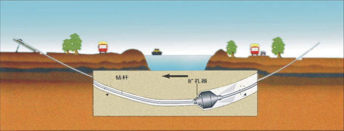 江海非开挖